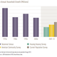 Image for article titled Millennials don’t need your condescension, they need higher wages
